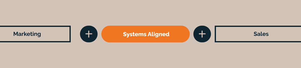 Graphic showing the formula: Marketing plus Systems Aligned plus Sales, illustrating the need for operational alignment between teams