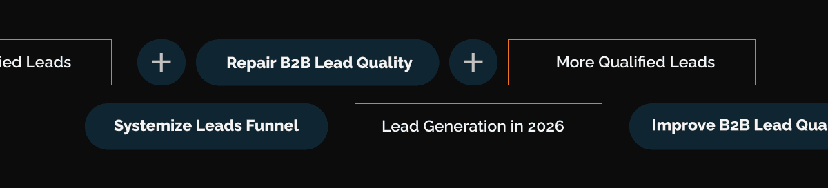 Lead generation framework showing steps to repair B2B lead quality and systemize the lead funnel for more qualified leads in 2026