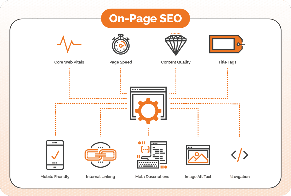 On-page SEO tactics