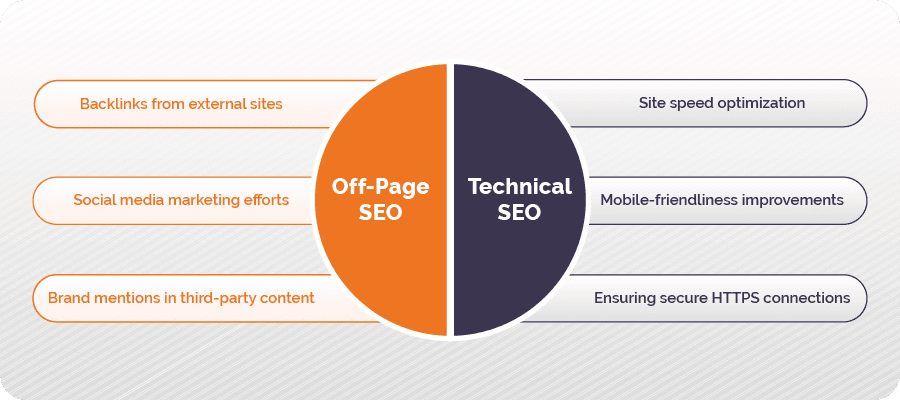 Comparison Table: Off-Page vs Technical SEO