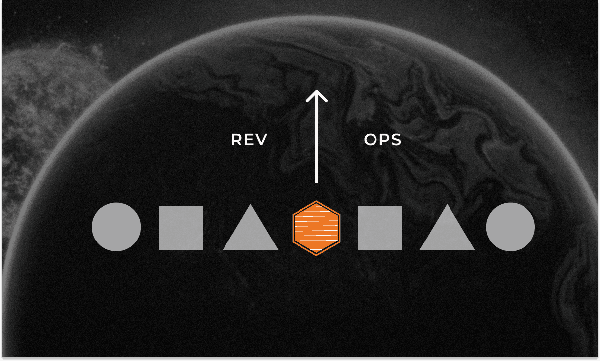Graphic illustrating revenue operations alignment between sales, marketing, and operations to drive scalable growth